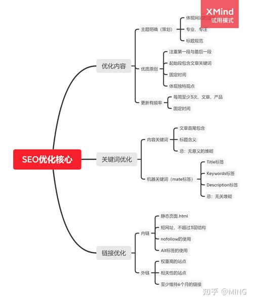 阿拉伯语SEO成功指南