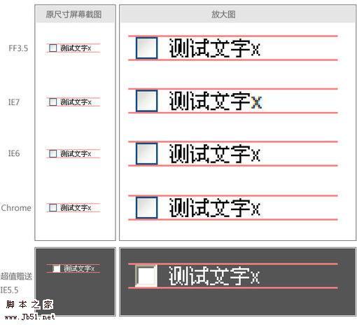 verticalalign 表单元素垂直对齐的解决方法