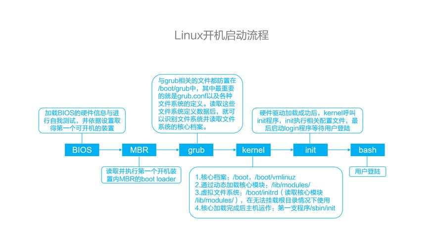 linux框架教程交流