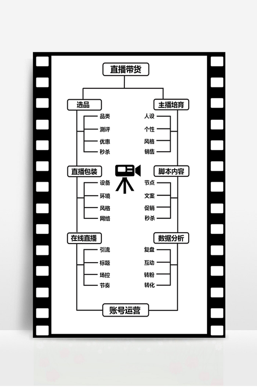 如何确保云服务器正确获取并验证请求认证？