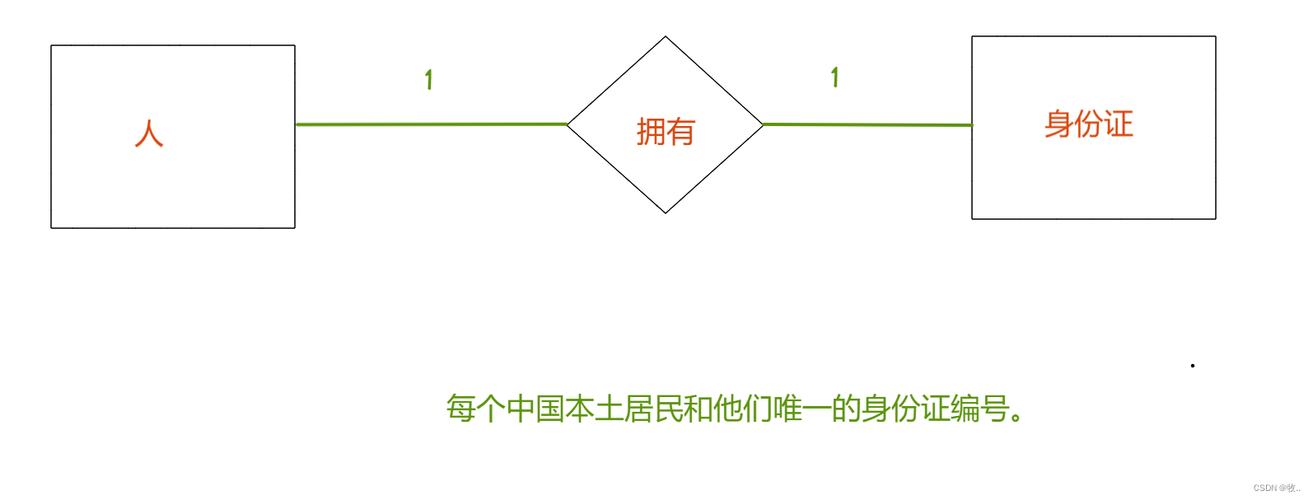 mysql 5_部署MySQL