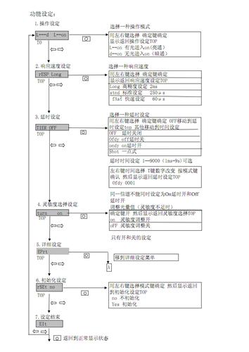 DirectAdmin使用教程大全(图文)