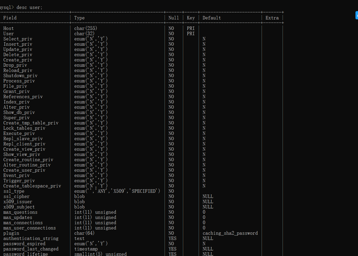 mysql 置空数据库_Mysql数据库