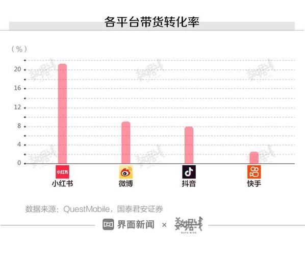 如何正确配置响站平台的访问域名？