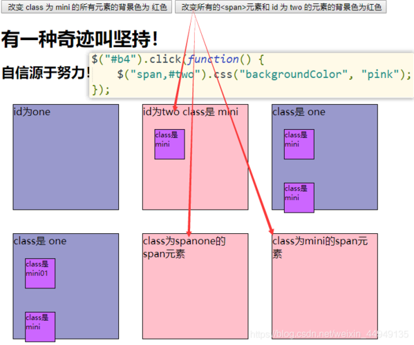 读jQuery之三（构建选择器）jquery