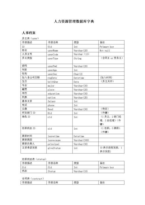 mysql 字典表_创建字典