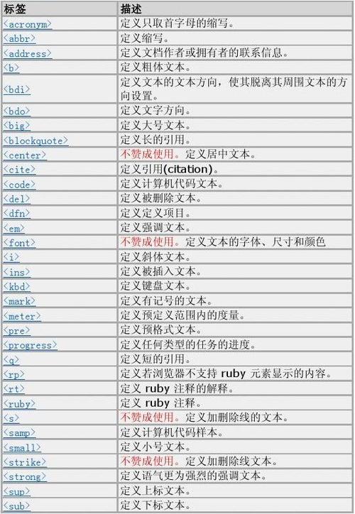 dedecms模板标签代码List标记的说明与用法