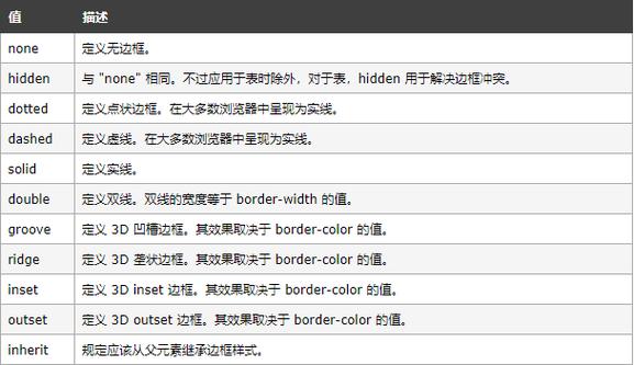 CSS borderwidth 属性使用教程