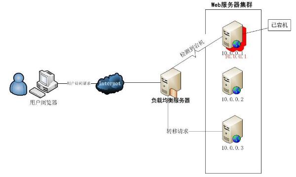 web服务器的优点