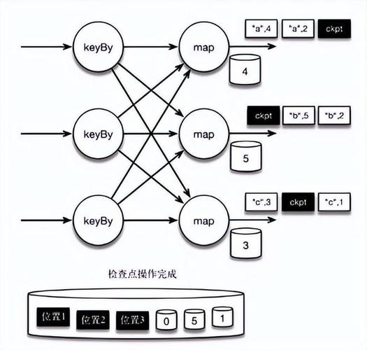 dedecms模板标签代码Flink标记等同friendlink的说明与