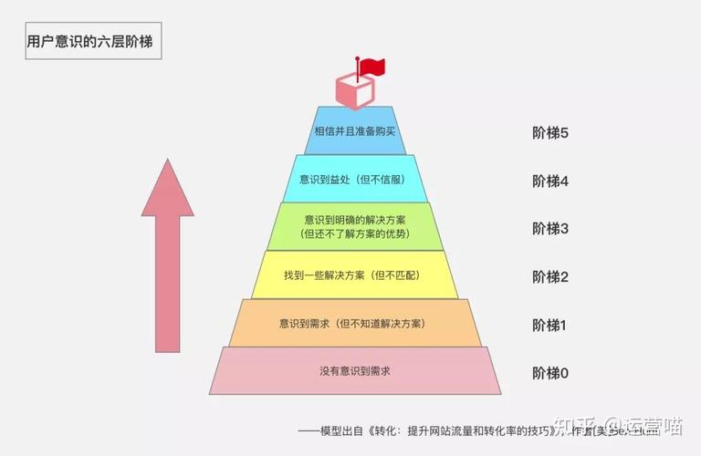 西安网站设计锦，流程设计的精髓是什么？