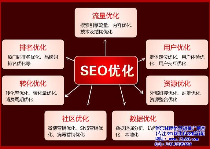 企业网站建设做SEO优化有流量没转化怎么办？