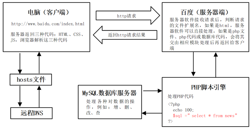 phpcms函数与实例