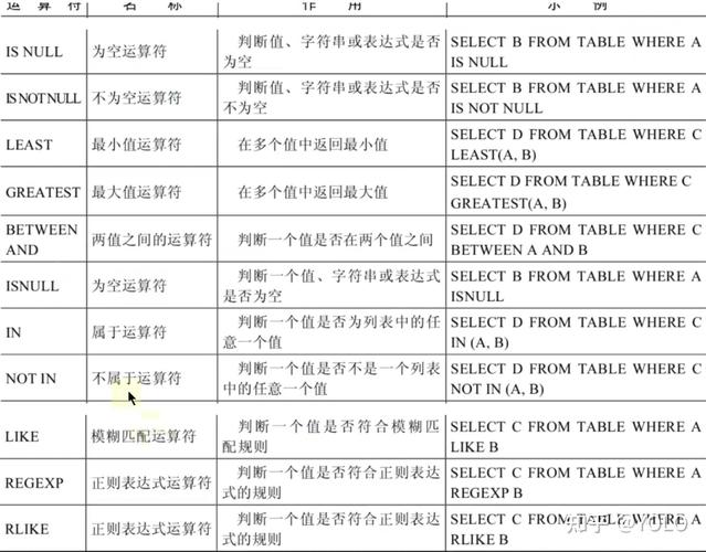 mysql 与运算_运算符