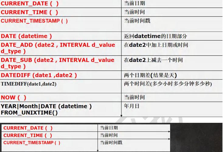 mysql 获取时间_表级时间点恢复（MySQL）