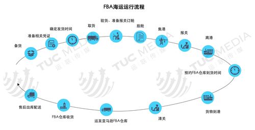 扬等保办在处理等保问题时，有哪些常见的挑战和解决方案？