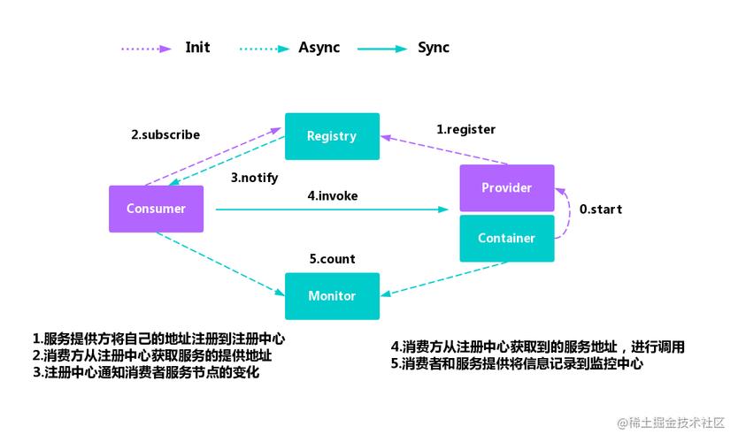 {dede:field.introduce/}调用软件介绍的第一张图