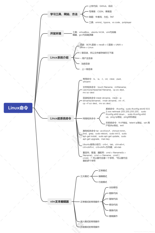 linux系统员职责