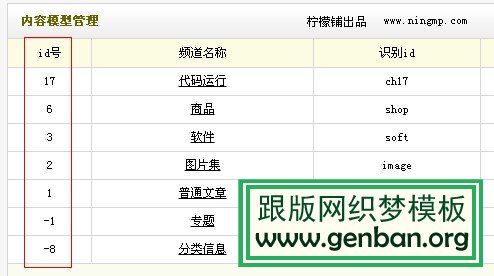 dedecms首页怎么调用公司简介的内容