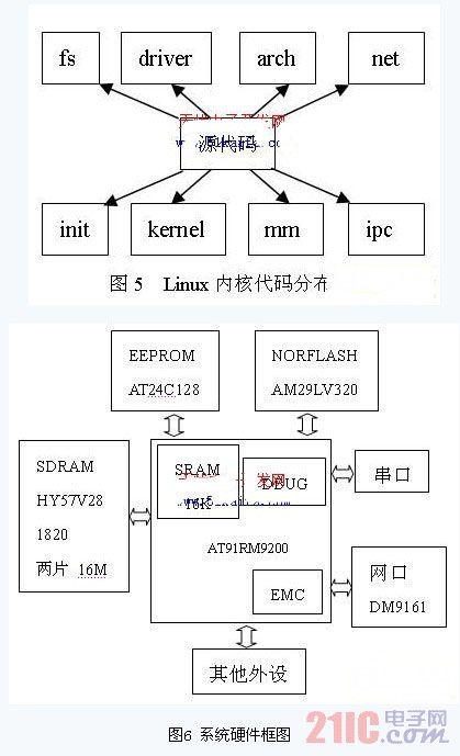 使linux易于移植