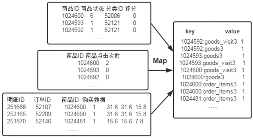 mapreduce 反向索引_反向建模