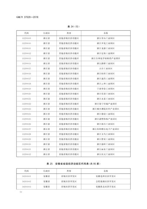 织梦标签:infoguide 分类信息的地区与小分类搜索