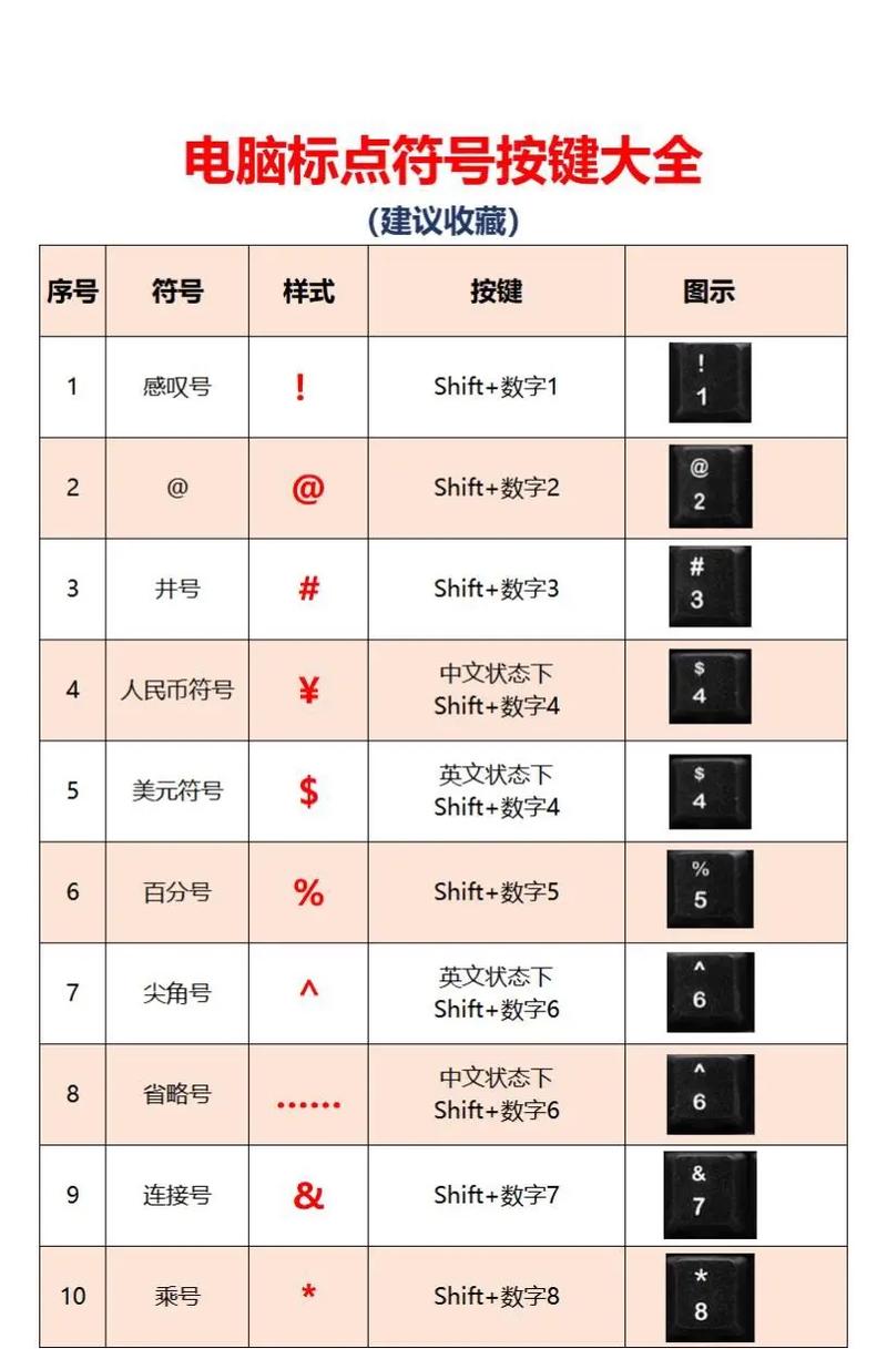 TAG标签中输入的中文逗号自动变成英文逗号