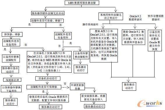 mysql如何还原数据库到某个时间_恢复方案概览