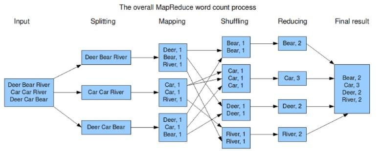 mapreduce 统计数量_元数据数量统计