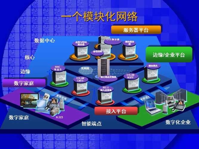 模块化网络_网络