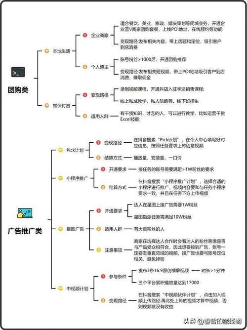 如何选择合适的云服务器，CPU计算型与GPU计算型之间的差异是什么？