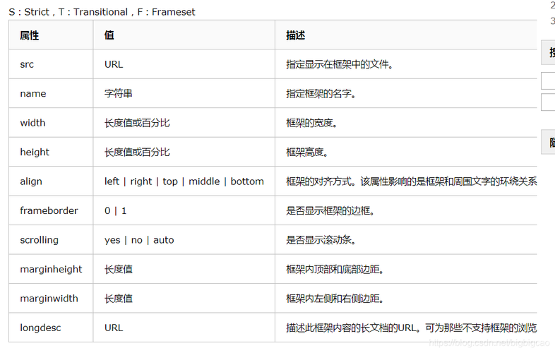 iframe用法 iframe标签用法详解(属性、透明、自适应高度)