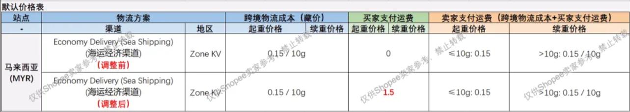 如何选择最佳的云服务器控制面板？