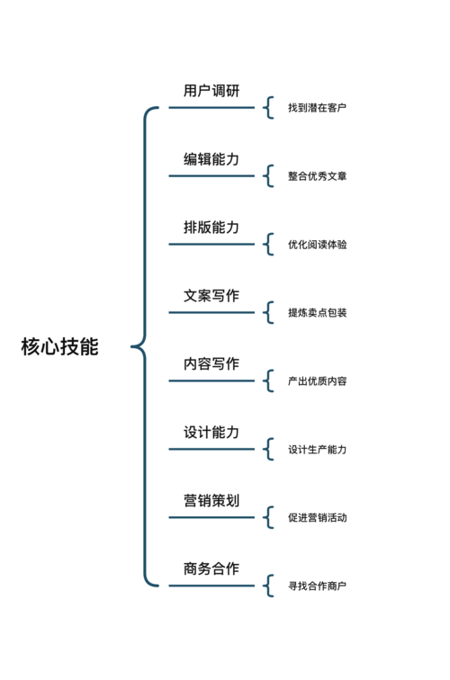 如何通过宣传网站开发来提升品牌知名度和推广效果？