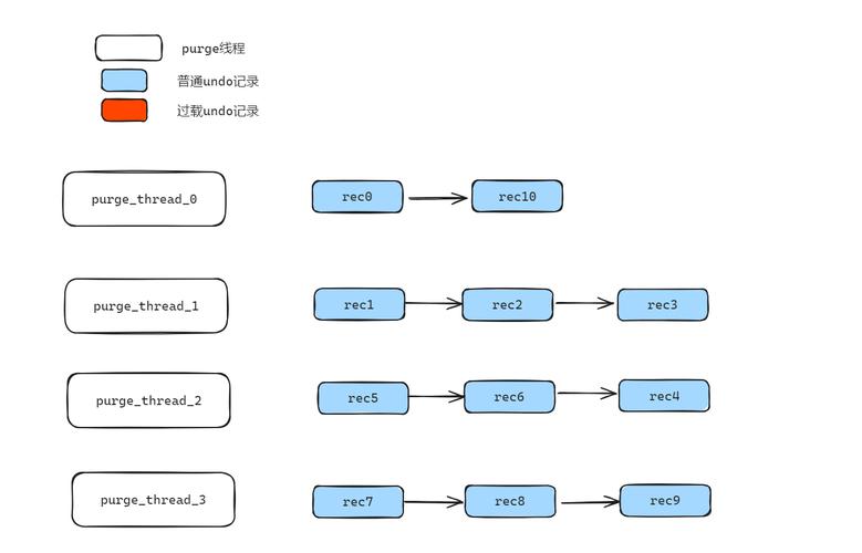 mysql常用数据库引擎_GaussDB(for MySQL)支持导入哪些数据库引擎的数据