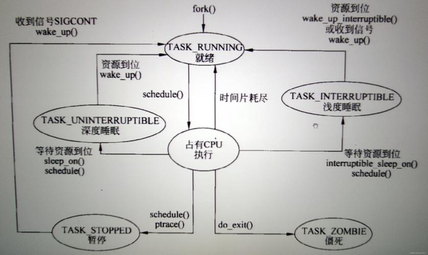 linux即时排程