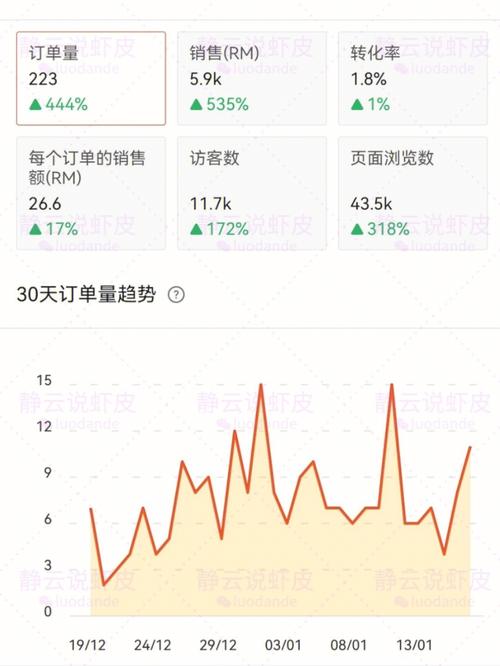 Acdn最新免费套餐有哪些亮点和优惠？