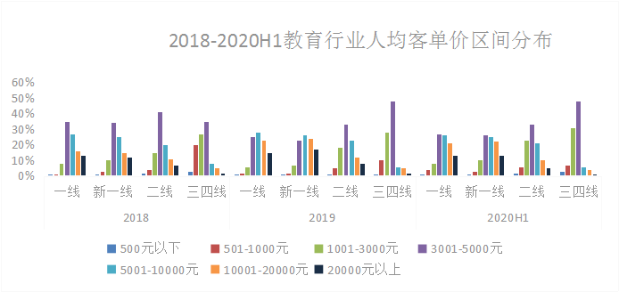 如何成功将云服务器迁移到虚拟私有云环境？