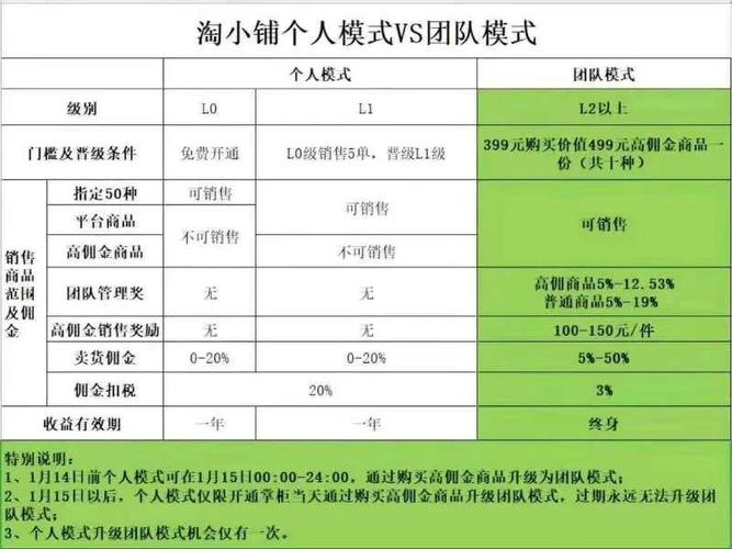 如何使用yum命令查询MySQL数据库的参数配置？