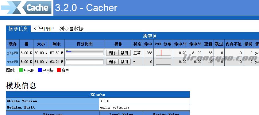 单机memcache内存优化效果不如APC、Xcache等php加速扩展