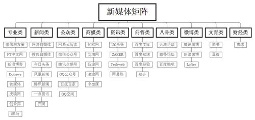 10大自媒体发布平台介绍