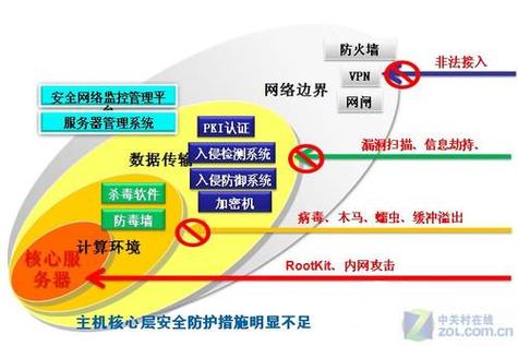 服务器安全服务器安全防护措施